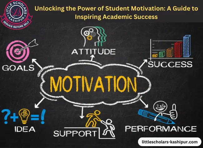 Power of Student Motivation